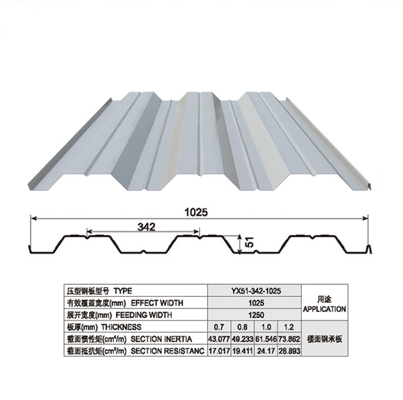 YX51-342-1025开口楼承板