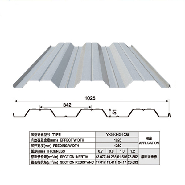 YX51-342-1025开口楼承板