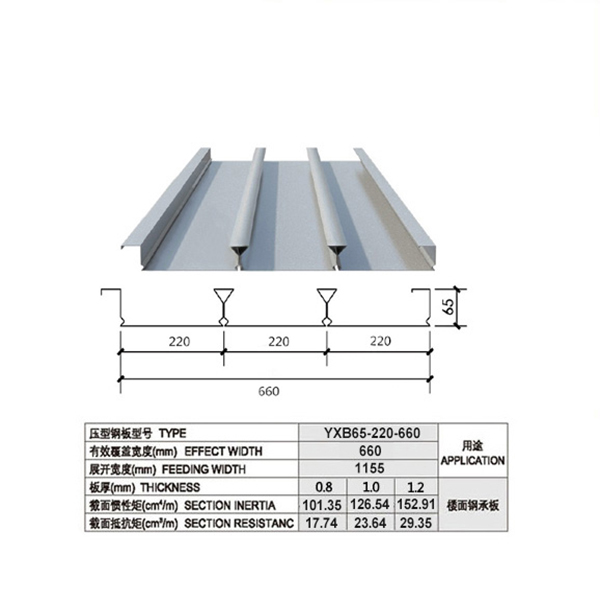 YXB65-220-660闭口楼承板