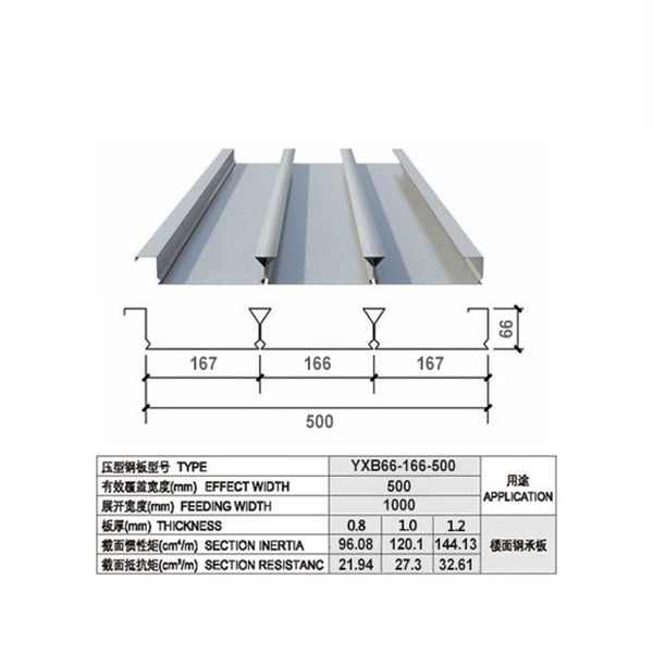 闭口楼承板的应用和简介