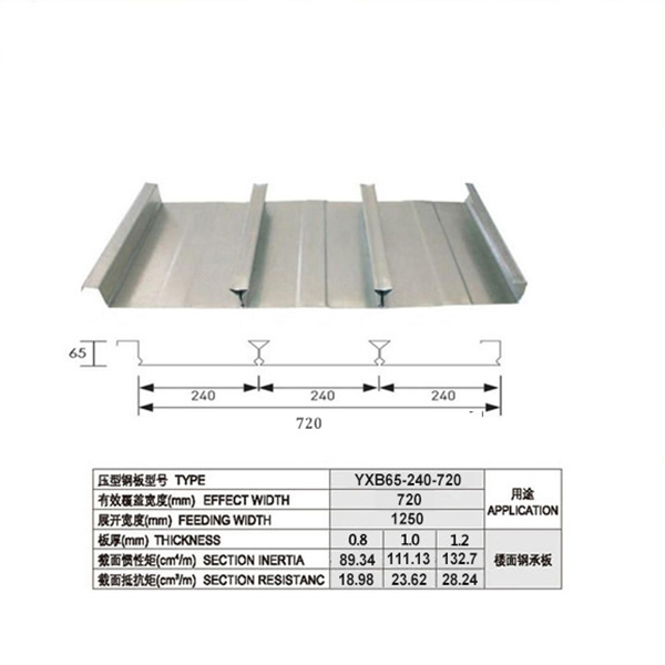 YXB66-240-720闭口楼承板