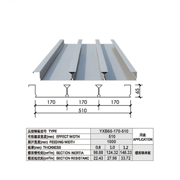 YXB65-170-510闭口楼承板